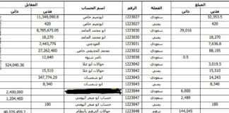 تعز.. ضبط عصابة متخصصة في تهريب العملات الأجنبية