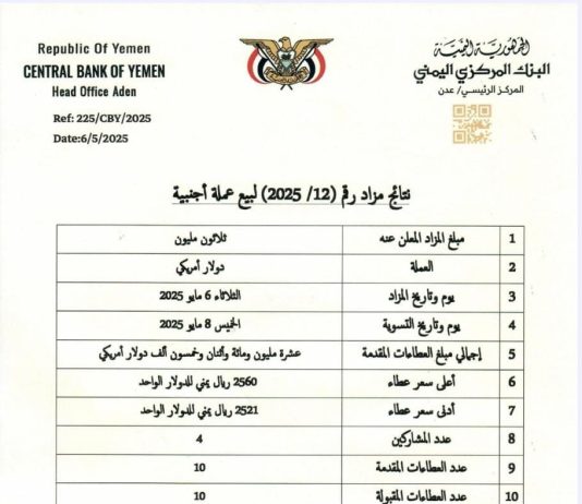 اليمن: البنك المركزي في عدن يبيع أكثر من 10 ملايين دولار في مزاد علني وسط انهيار قياسي للريال