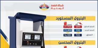 عاجل | شركة النفط اليمنية تعلن تخفيض أسعار البترول والديزل ابتداءً من الأربعاء