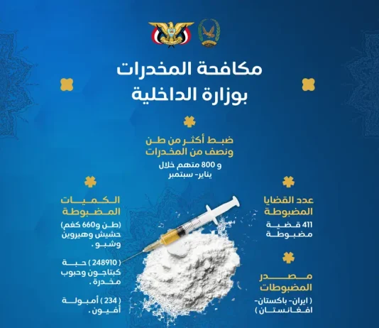 عمليات أمنية واسعة تحبط تهريب أكثر من طن ونصف من المخدرات وتطيح بـ800 متهم في 9 أشهر