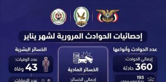 إحصائية مرورية: 43 قتيلًا و321 مصاباً بحوادث السير خلال يناير في المناطق المحررة