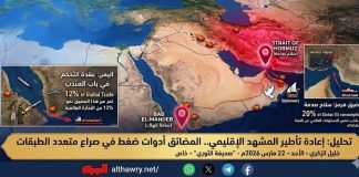 إعادة تأطير المشهد الإقليمي.. المضائق أدوات ضغط في صراع متعدد الطبقات