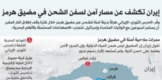 ماذا يعني «حصار الحصار» في «هرمز»؟