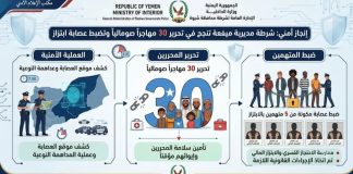 أمن شبوة يحرر 30 مهاجراً صومالياً محتجزين لدى عصابة ابتزاز في عزان