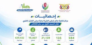 أكثر من 21 ألف جلسة غسيل كلوي.. مراكز بابطين بوادي حضرموت تكشف حصيلة خدماتها خلال النصف الأول من 2026