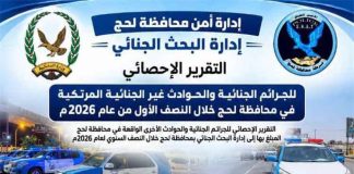 لحج : احصائية أمنية تكشف عن 779 جريمة وضبط 871 متهمٱ خلال النصف الأول من العام الجاري