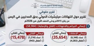 تقرير حقوقي: أكثر من 58 ألف مدني بين قتيل وجريح جراء انتهاكات الحوثيين منذ 2015