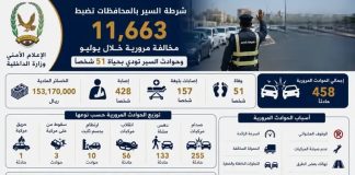 ارتفاع ضحايا حوادث السير في يوليو إلى 51 وفاة.. وضبط أكثر من 11 ألف مخالفة مرورية بالمحافظات المحررة