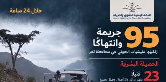 الشبكة اليمنية: 95 جريمة وانتهاكاً حوثياً في تعز خلال 24 ساعة وإطلاق 218 مقذوفاً على الأحياء السكنية