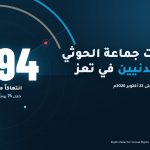 رايتس رادار: 494 انتهاكاً حوثياً بحق المدنيين في تعز خلال 74 يوماً ومقتل 22 طفلاً