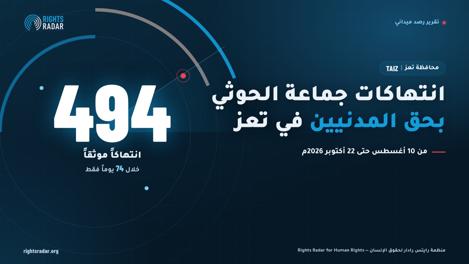 رايتس رادار: 494 انتهاكاً حوثياً بحق المدنيين في تعز خلال 74 يوماً ومقتل 22 طفلاً